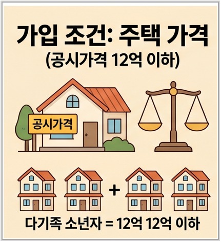 주택연금 상담 전 점검 항목