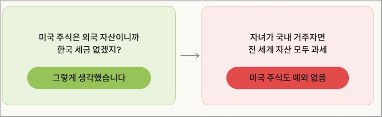 거주자 기준으로 과세되는 해외 주식 증여
