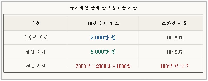 국외주식 이월과세 1년 보유 요건