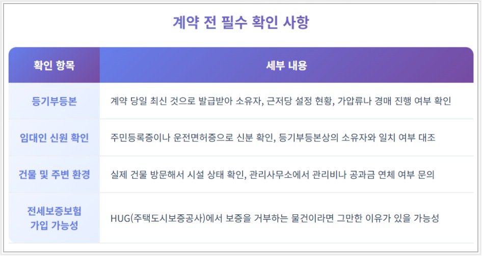 전세보증금 반환보증 상담 안내